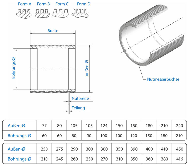 Schneidbuechsen Details